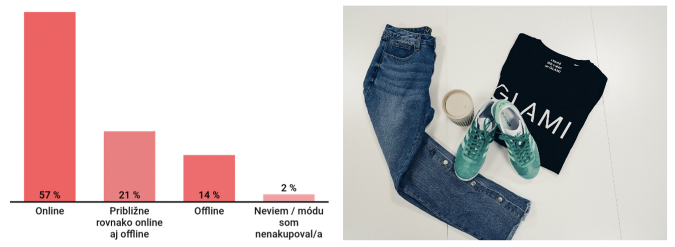 Slovákov čoraz viac zaujíma udržateľná móda a značky, čo dokazuje aj to, že sa tento druh módy umiestnil len kúsok za fast-fashion módou. Slovákov čoraz viac zaujíma udržateľná móda a značky, čo dokazuje aj to, že sa tento druh módy umiestnil len kúsok za fast-fashion módou.