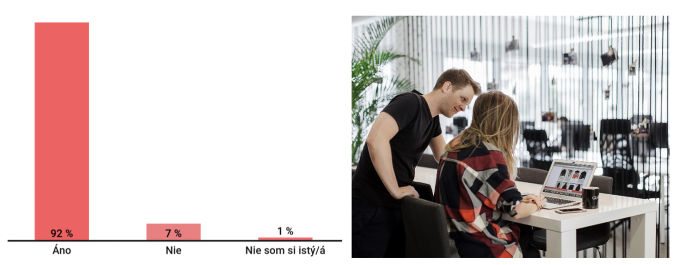 Slovákov čoraz viac zaujíma udržateľná móda a značky, čo dokazuje aj to, že sa tento druh módy umiestnil len kúsok za fast-fashion módou. Slovákov čoraz viac zaujíma udržateľná móda a značky, čo dokazuje aj to, že sa tento druh módy umiestnil len kúsok za fast-fashion módou.